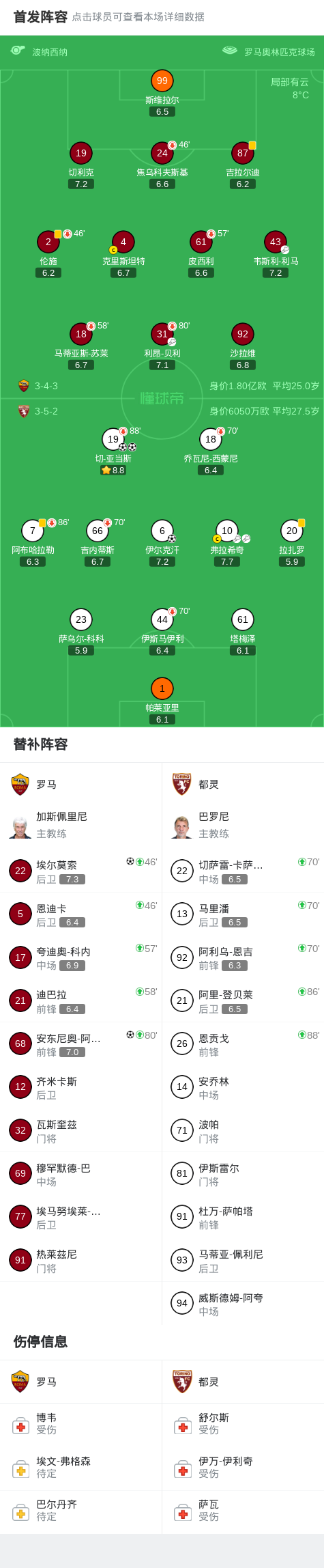 Crowns Sports-意大利杯都灵3-2罗马晋级八强，切-亚当斯双响，伊尔克汗绝杀