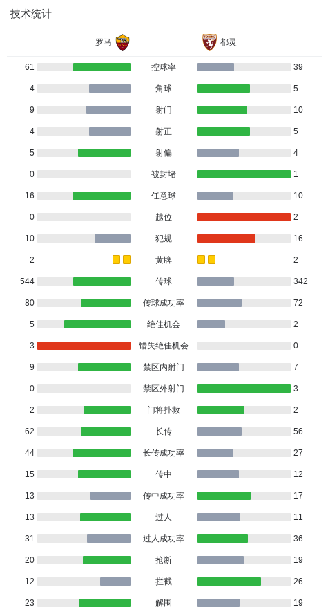 Crowns Sports-意大利杯都灵3-2罗马晋级八强，切-亚当斯双响，伊尔克汗绝杀