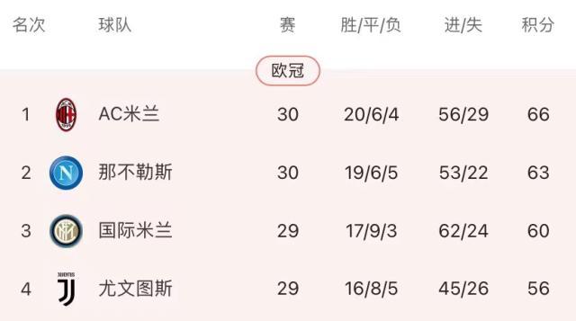 用国米的方式甩开国米！皮奥利的米兰显现冠军气质