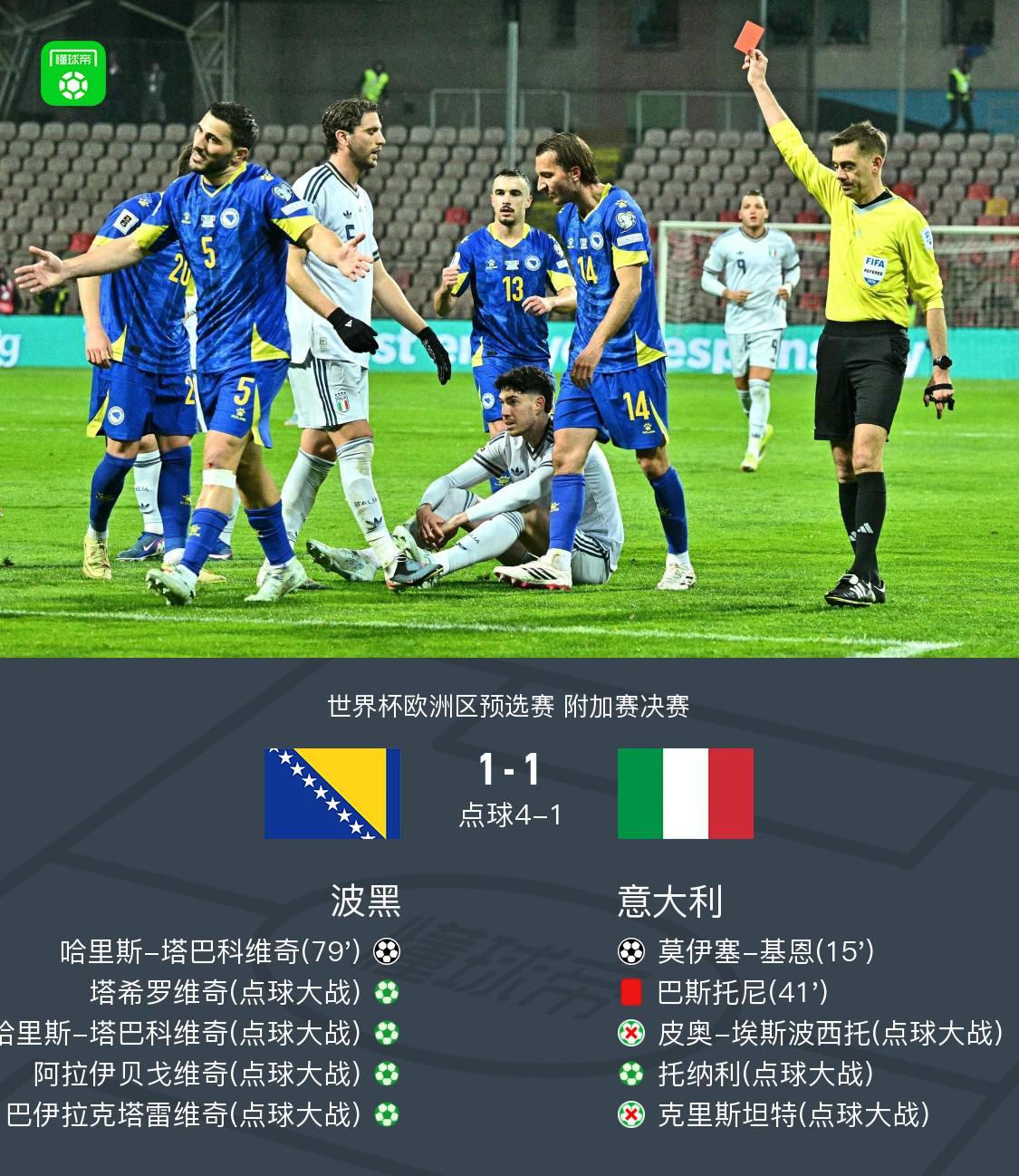 Crowns Sports-十人意大利总比分2-5波黑连续三届未进世界杯,巴斯托尼直红